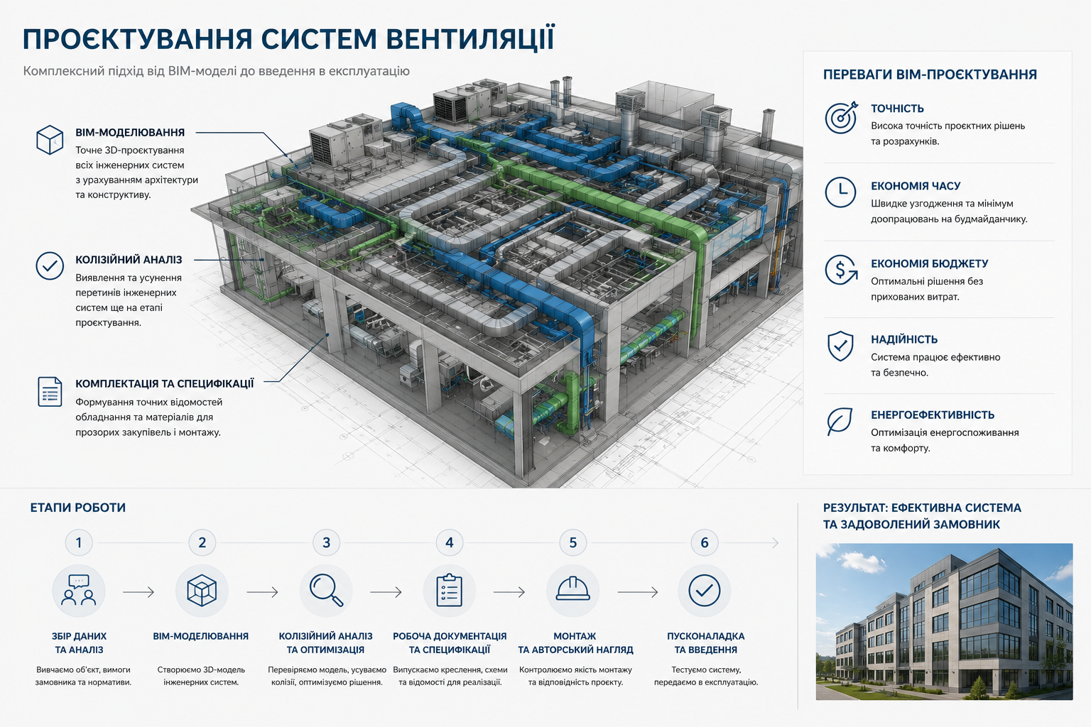 BIM та CFD проєктування вентиляції