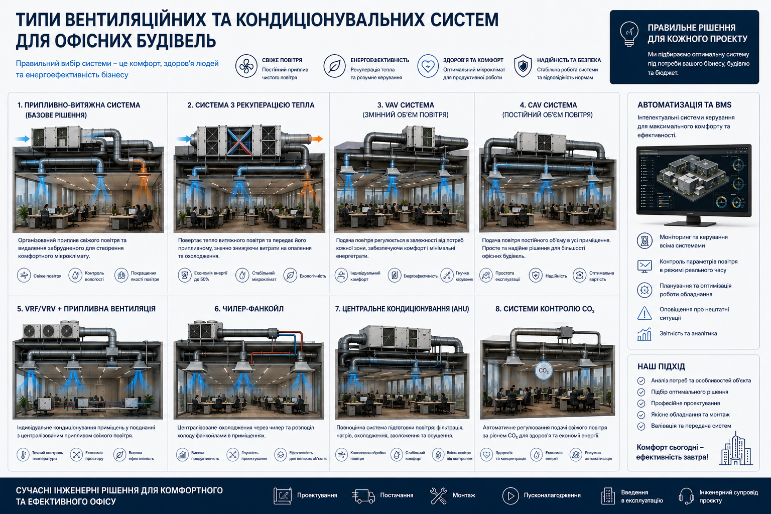 Зонування вентиляції: правильне рішення проти поширеної помилки