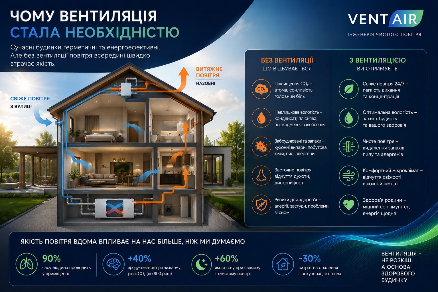 Вплив якості повітря на здоров'я мешканців будинку