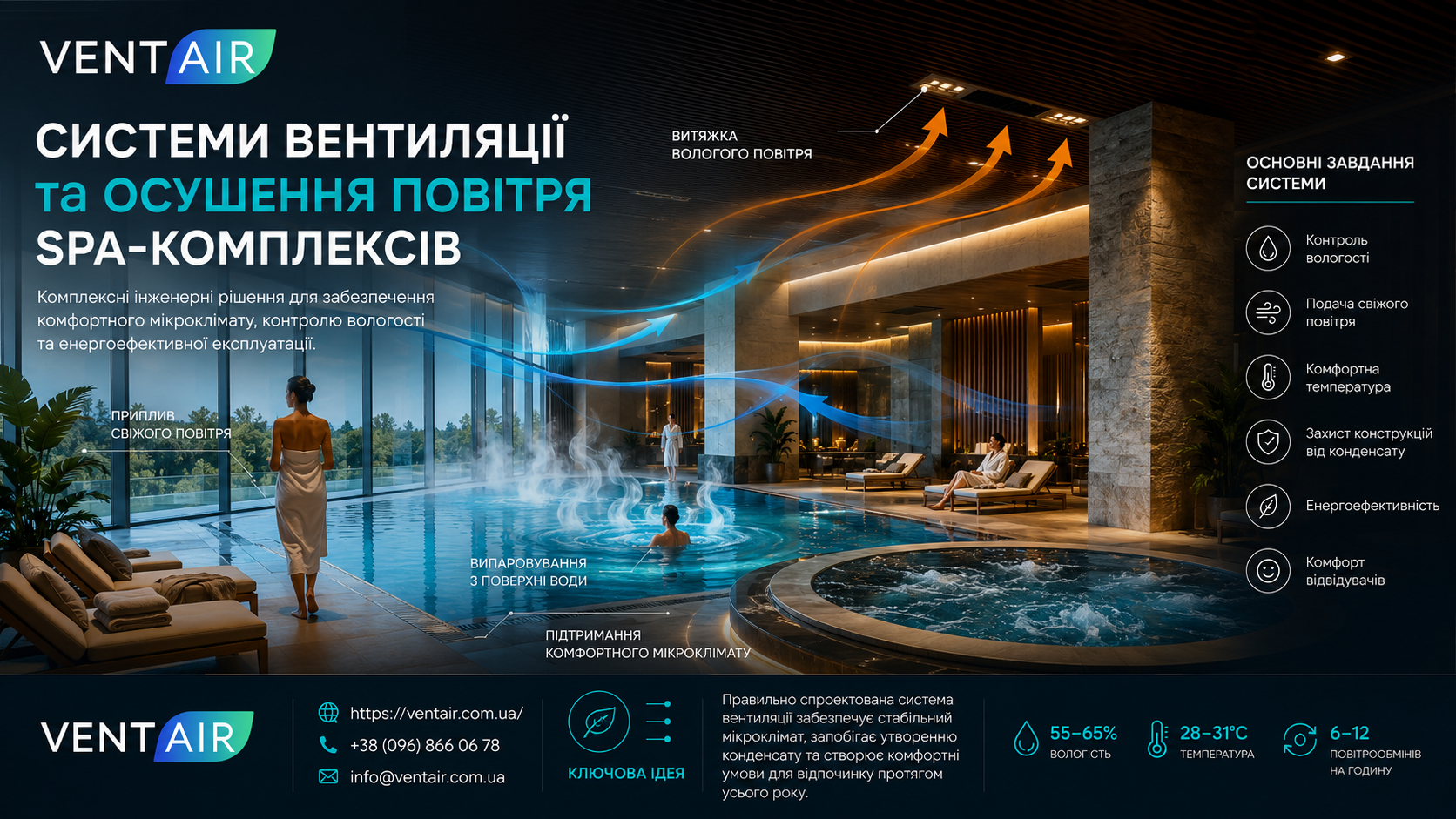 Преміальний сучасний SPA-комплекс із великим басейном, панорамним склінням, джакузі